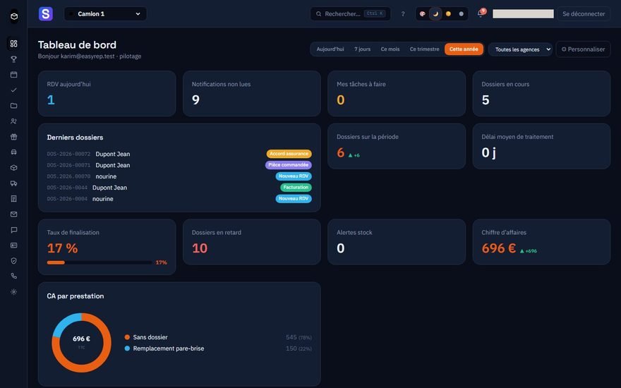 Tableau de bord de GlassERP : indicateurs annuels et chiffre d affaires par prestation