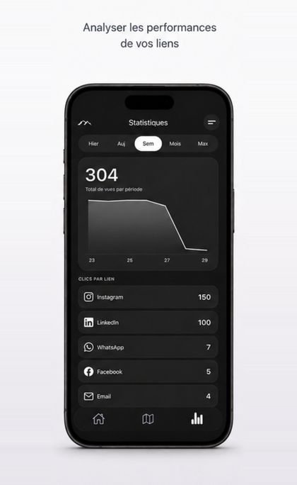 Statistiques de consultation des liens dans l application Majellan